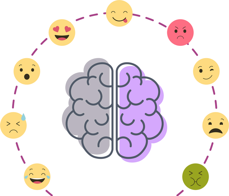 The design of emotions and emotional intelligence | by Priya Saraswat | UX  Collective